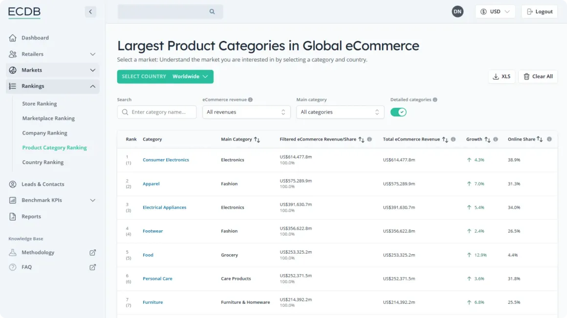 ECDB Tool - Category Ranking